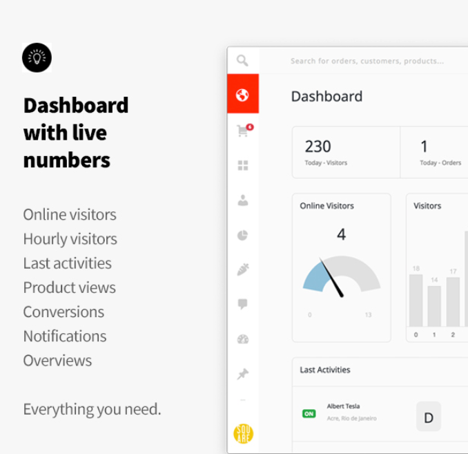 Energydashboard