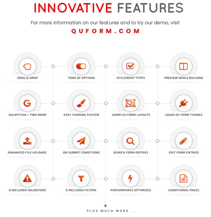 Quform features