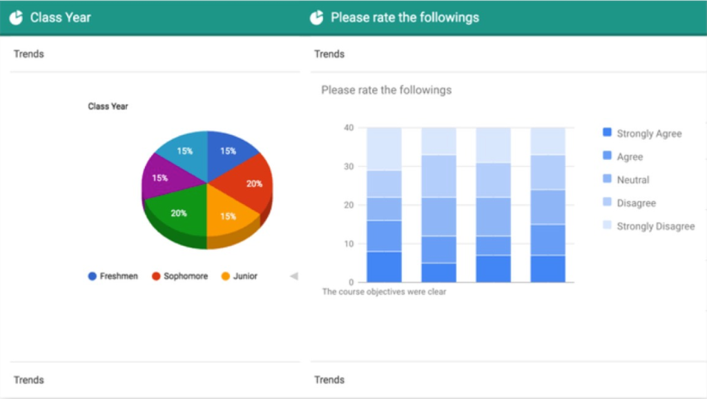 eform reports